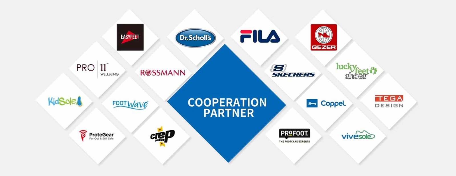 Logos of S-King’s global insole and footwear industry partners